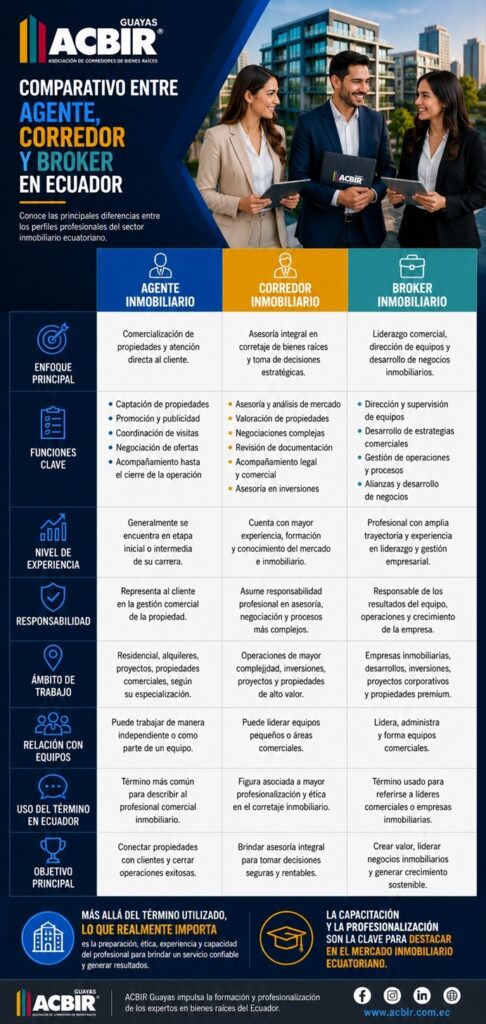 Diferencias entre agente inmobiliario, corredor inmobiliario, broker y realtor