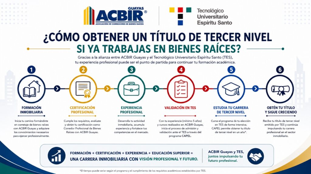 ¿Cómo obtener un título de tercer nivel si ya trabajas en bienes raíces?